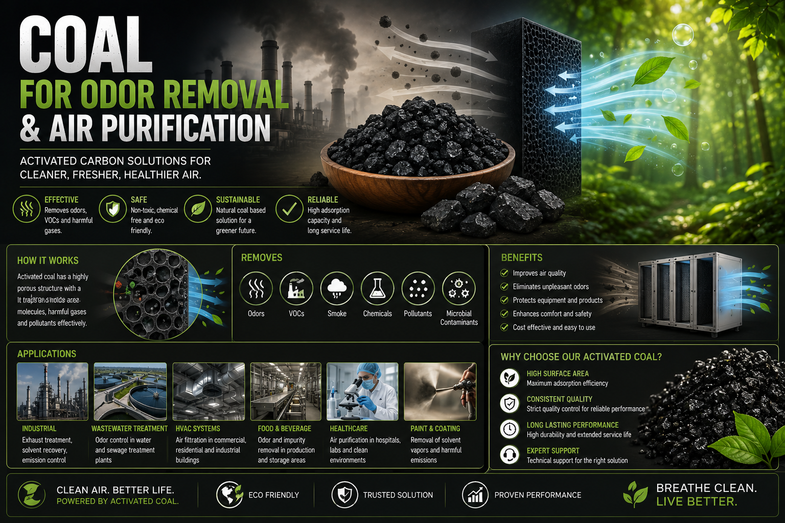 Coal for odor removal and air purification — Al Bahri