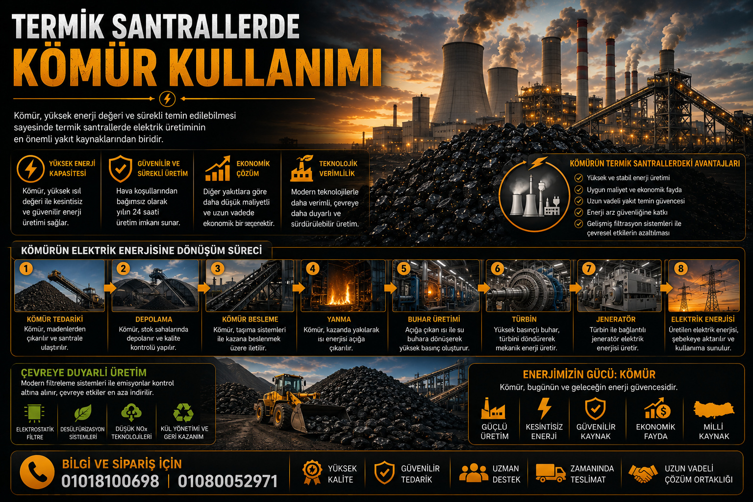 Termik santrallerde kömür kullanımı — El Bahri Kömür