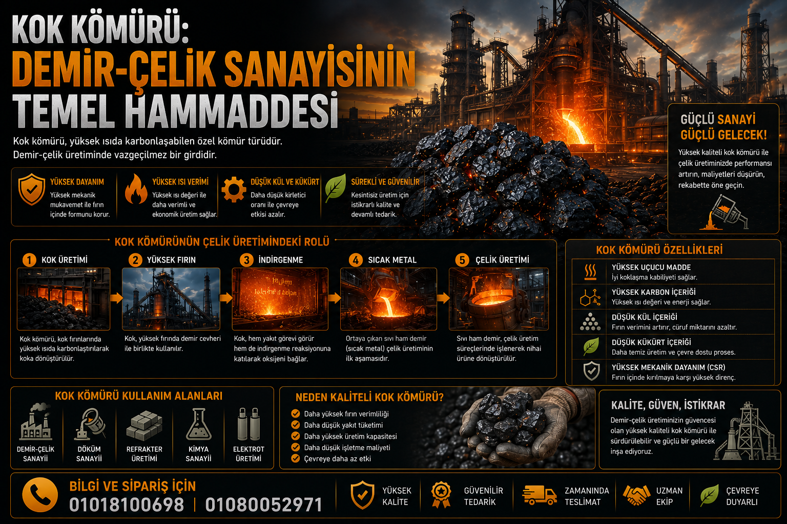 Kok kömürü demir-çelik sanayisi — El Bahri Kömür