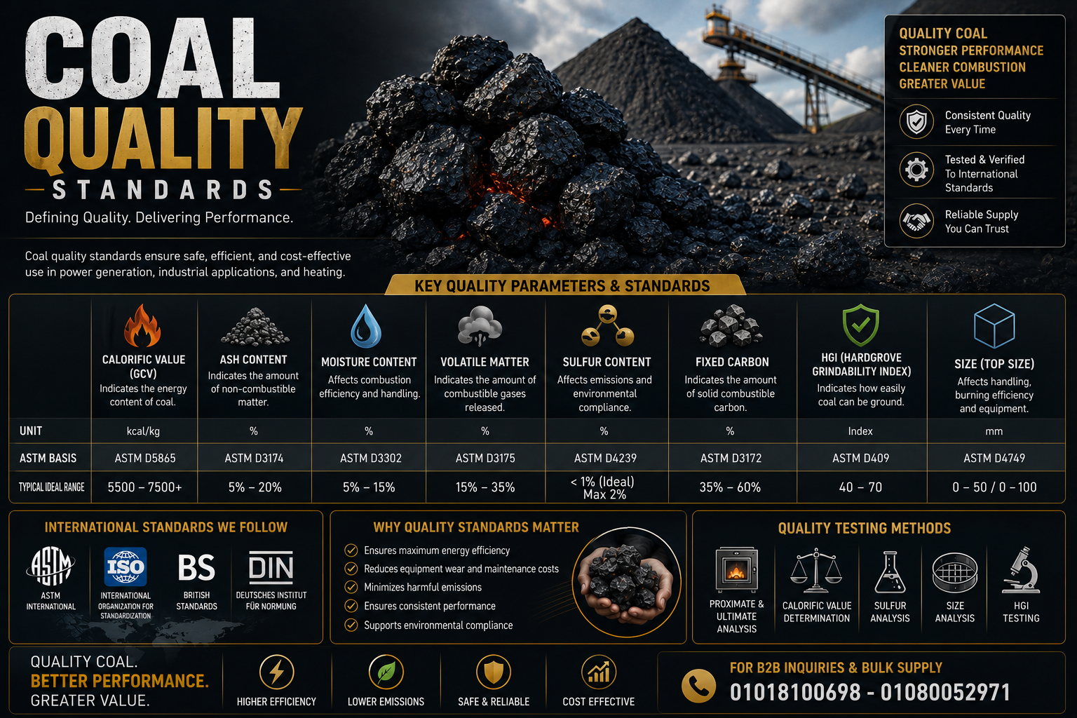 Coal quality standards — Al Bahri